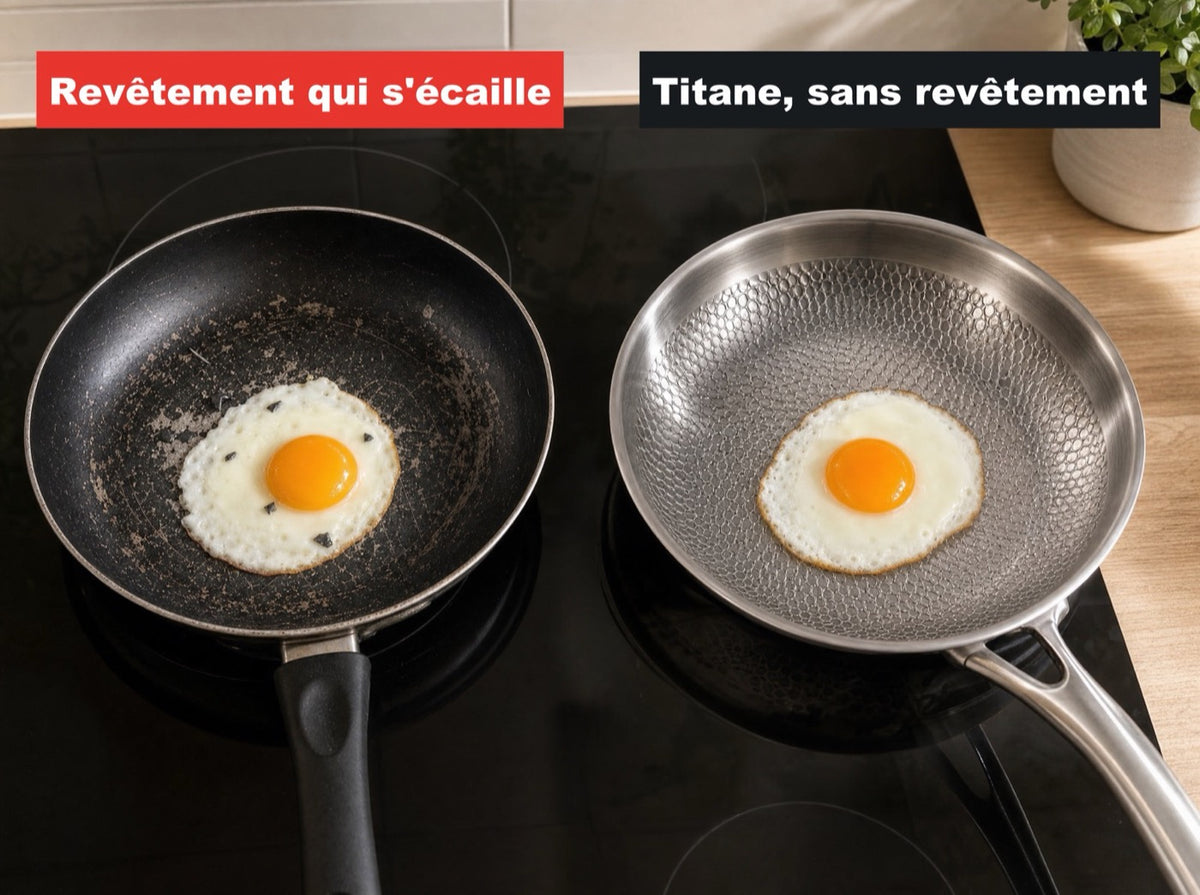 Sans revêtement PTFE